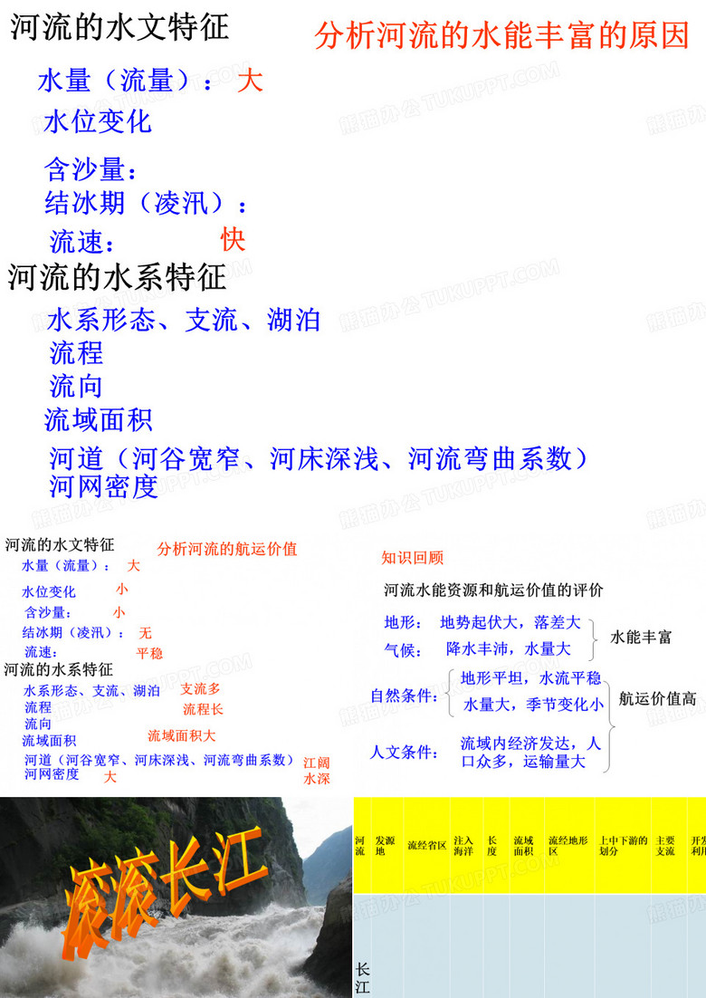 长江黄河复习课件.