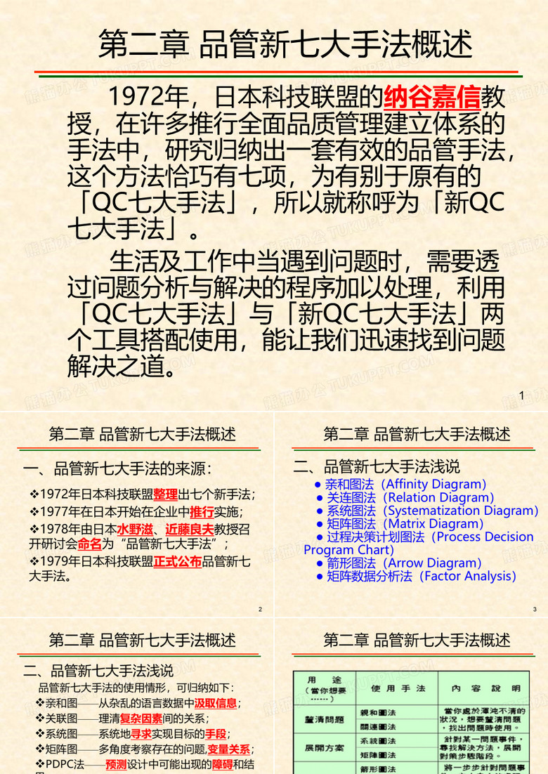 亲和图系统图关联图法