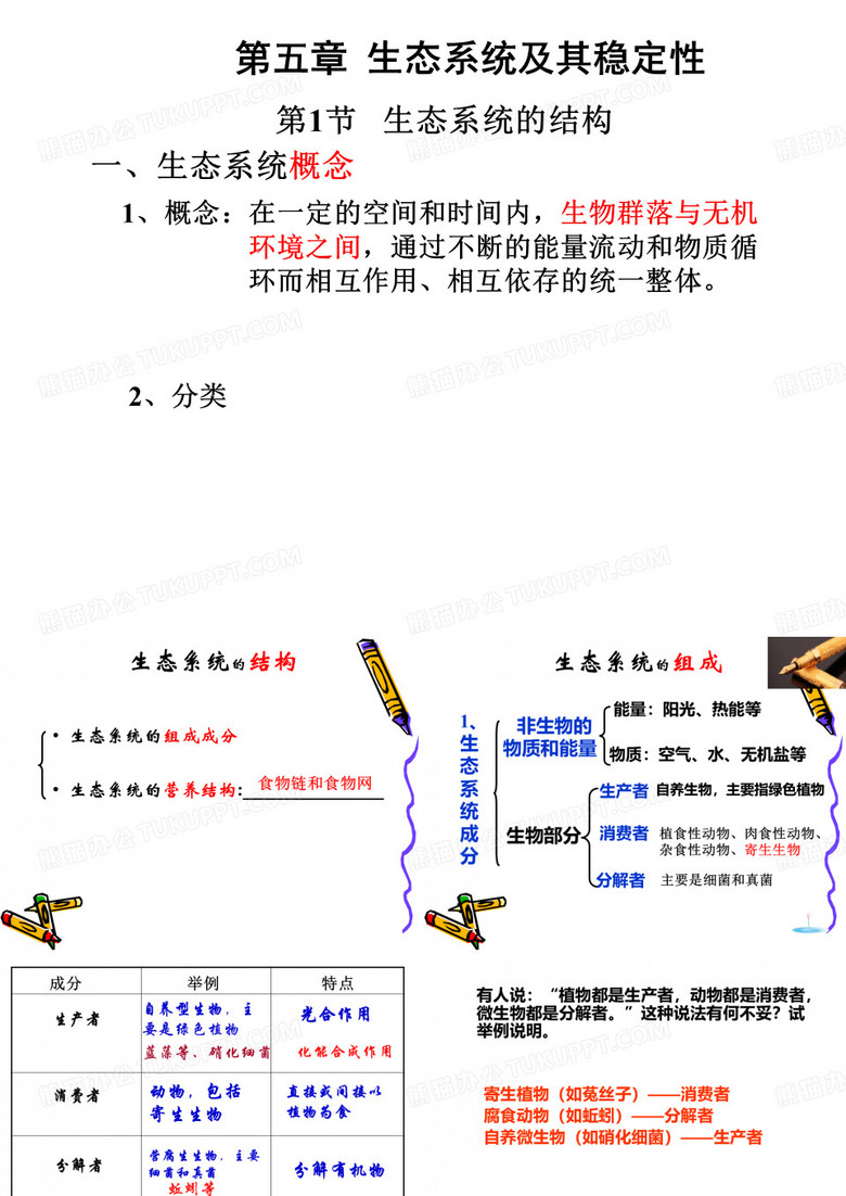 生态系统及其稳定性、生态环境的保护