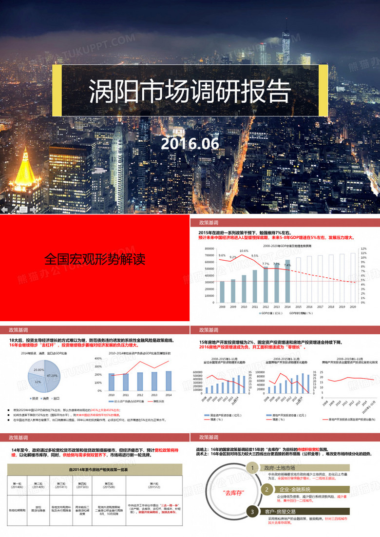 2016年涡阳房地产市场调研报告(全)