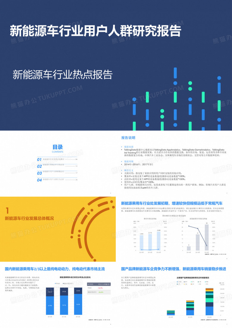 新能源车行业用户人群研究报告