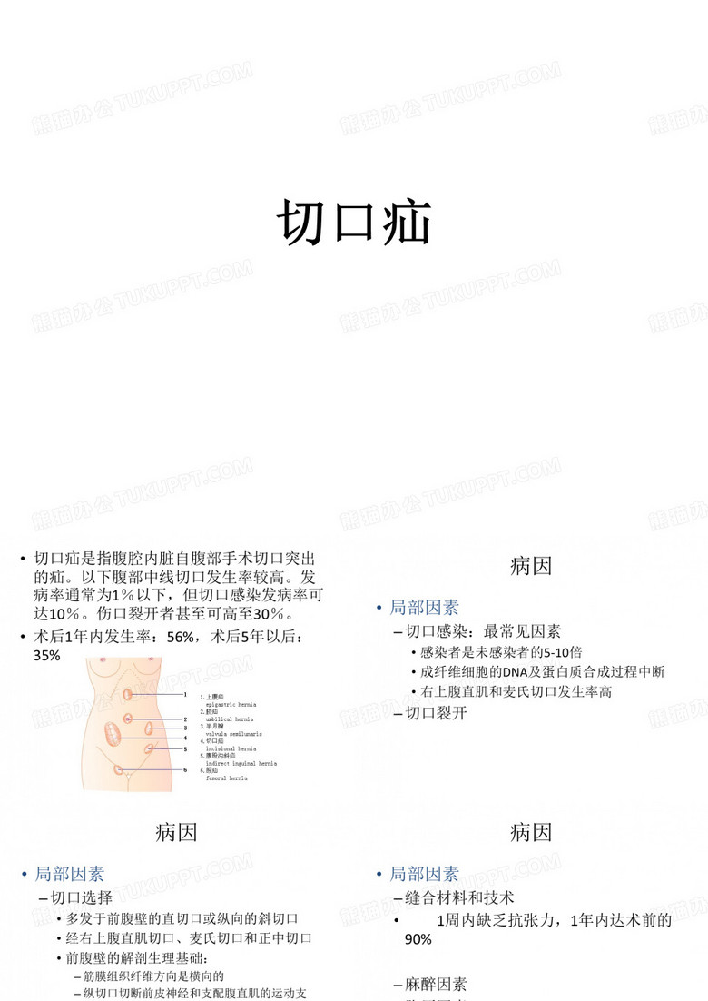 切口疝