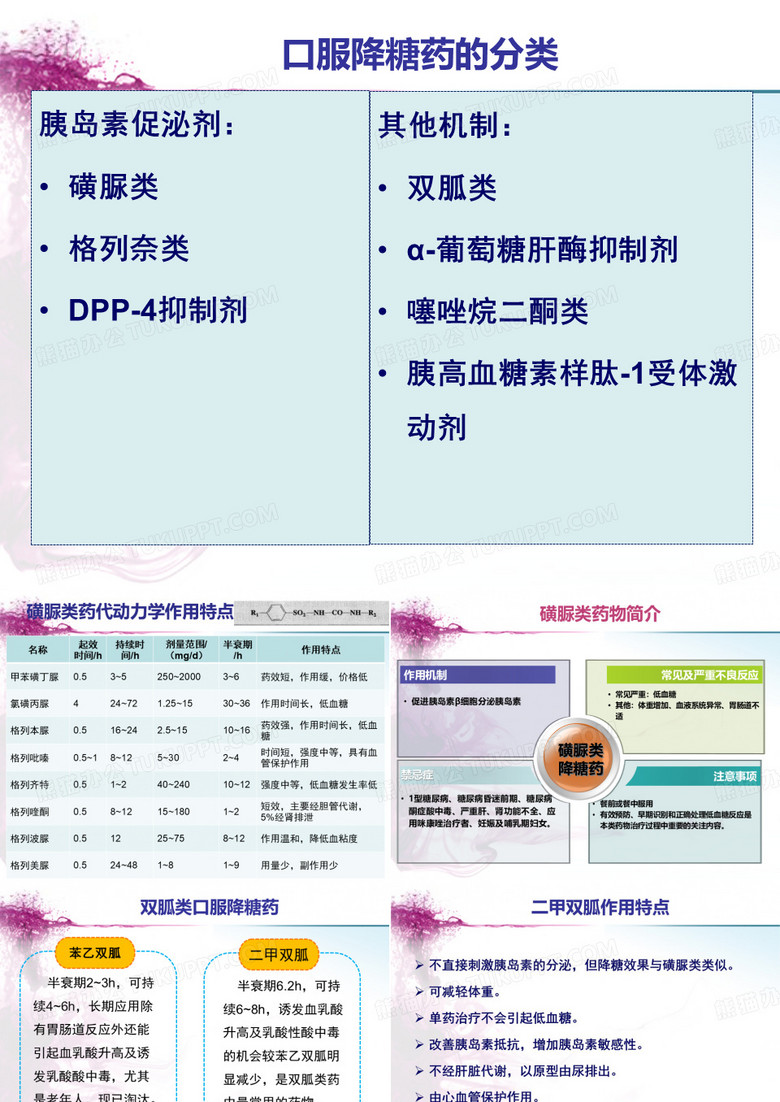 口服降糖药