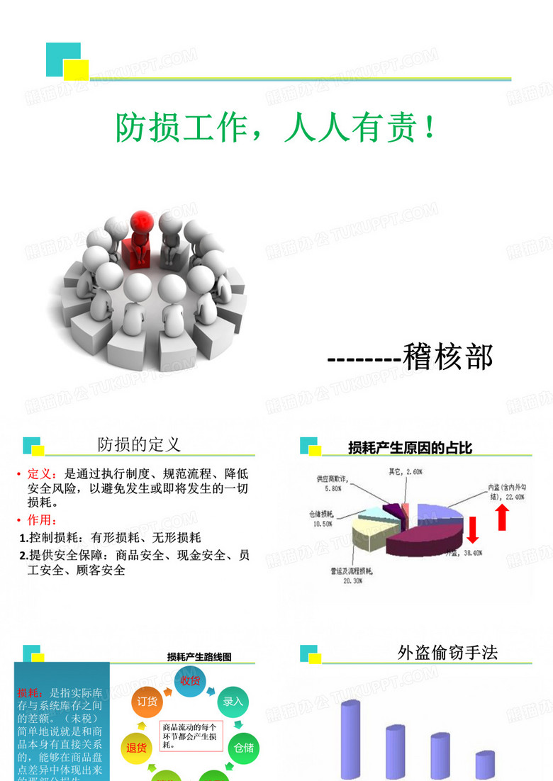 超市常见偷窃方法和正确处理方式
