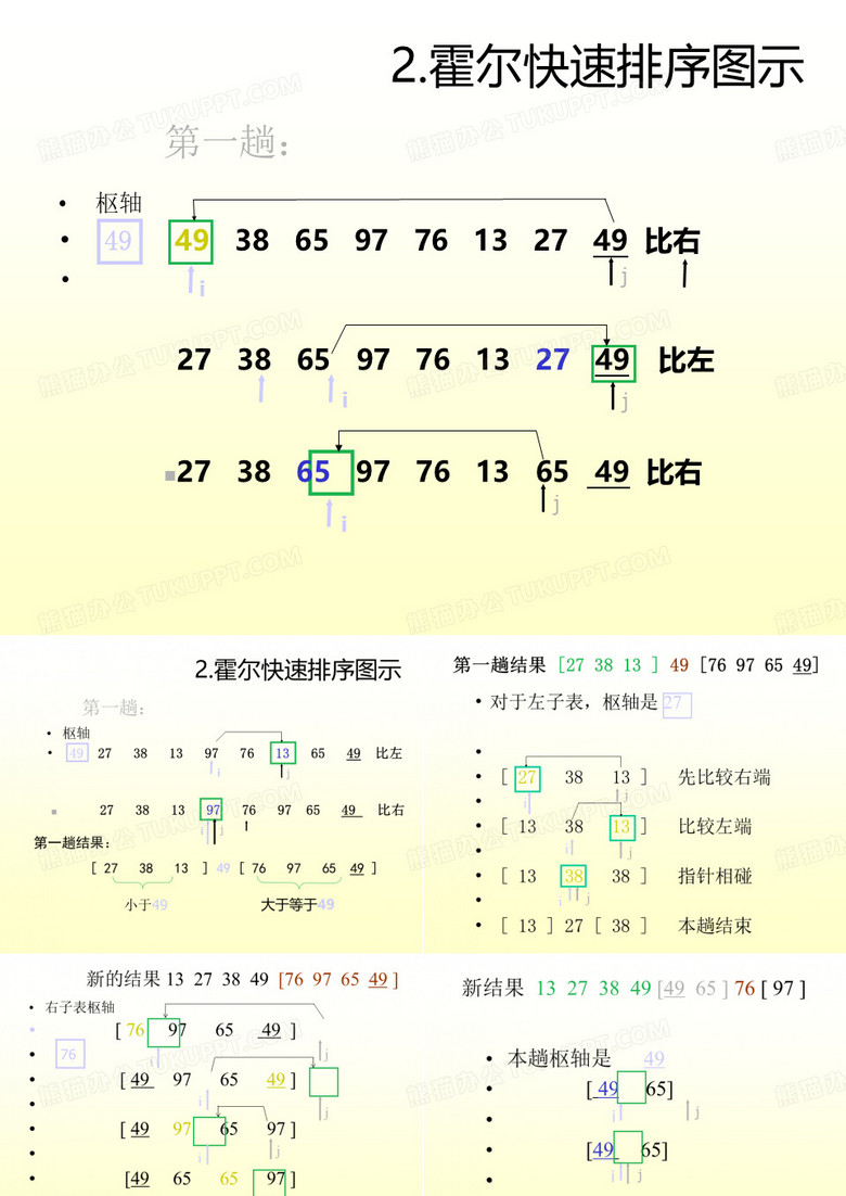 霍尔快速排序图示.ppt