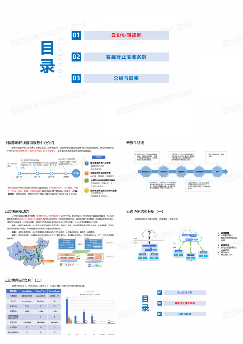 中国移动10086客服容器云边协同实践案例