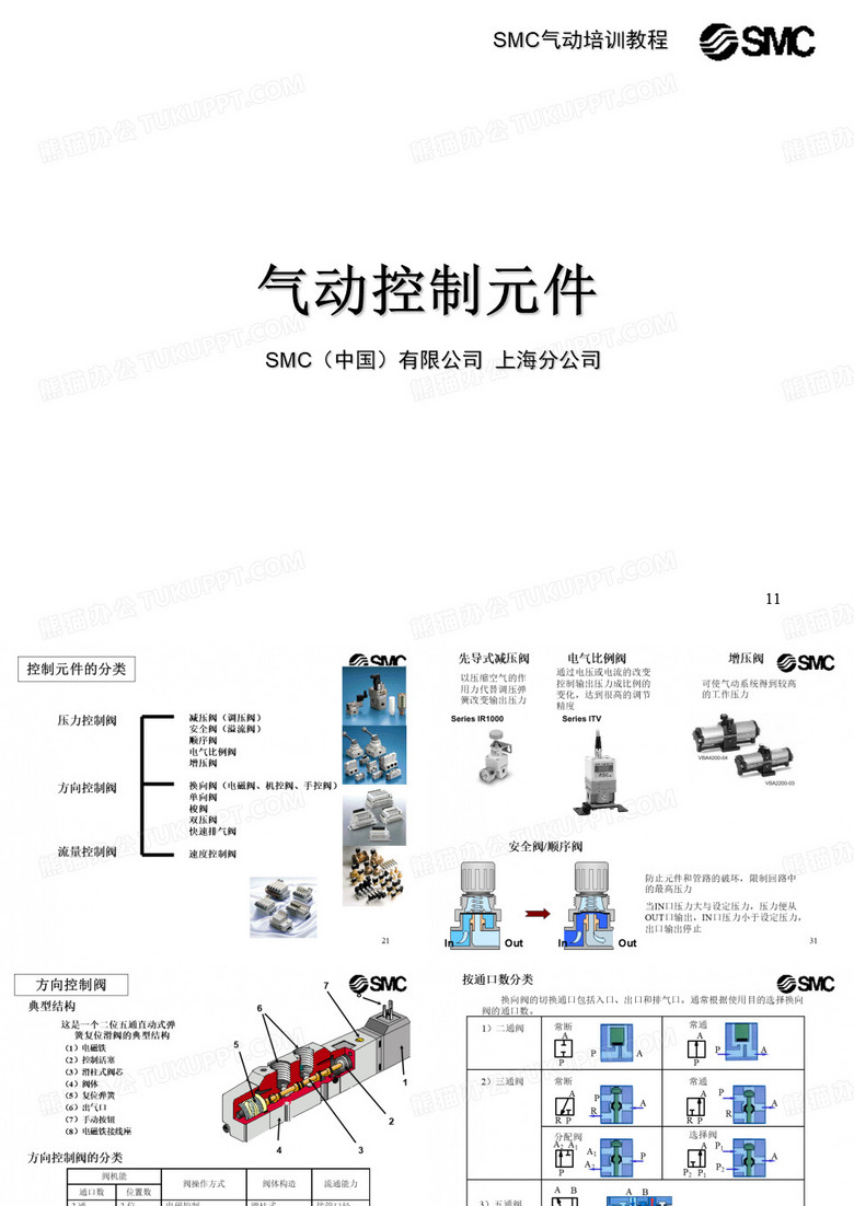 电磁阀介绍