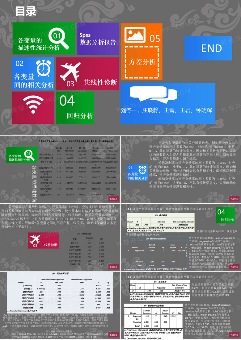 spss数据分析报告