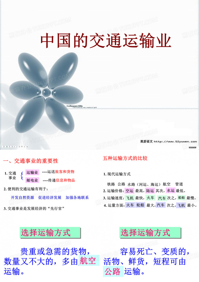 中国的交通运输业