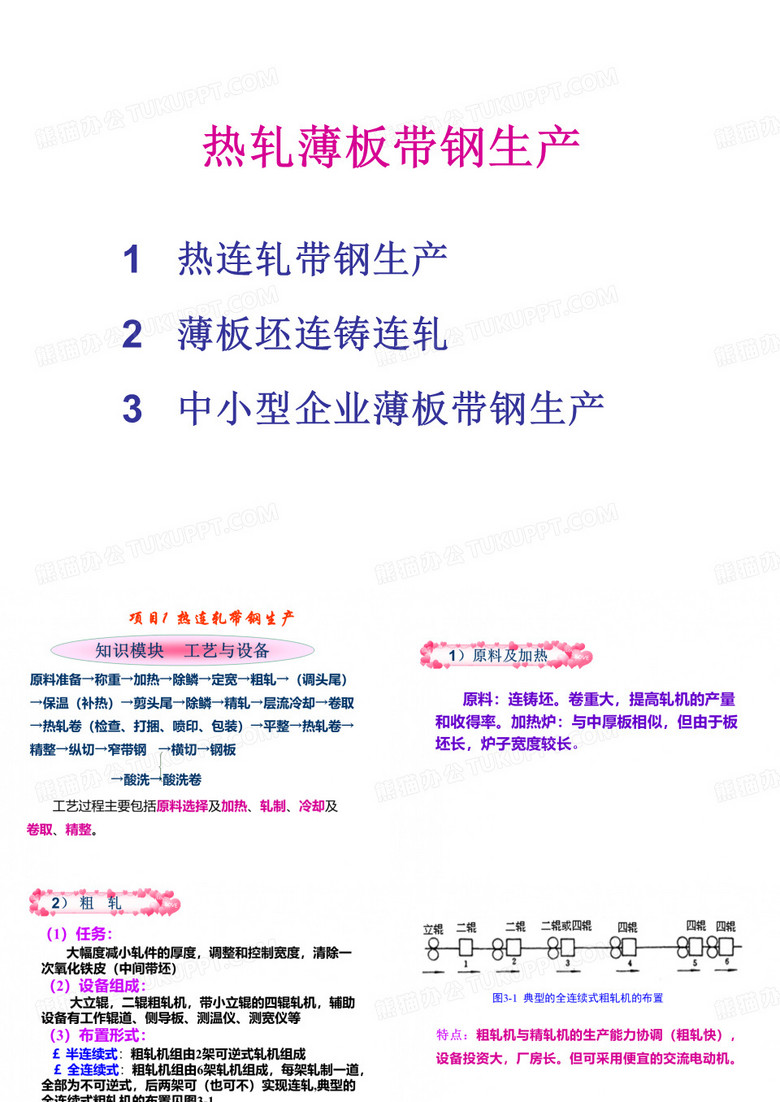 热轧薄板带钢生产