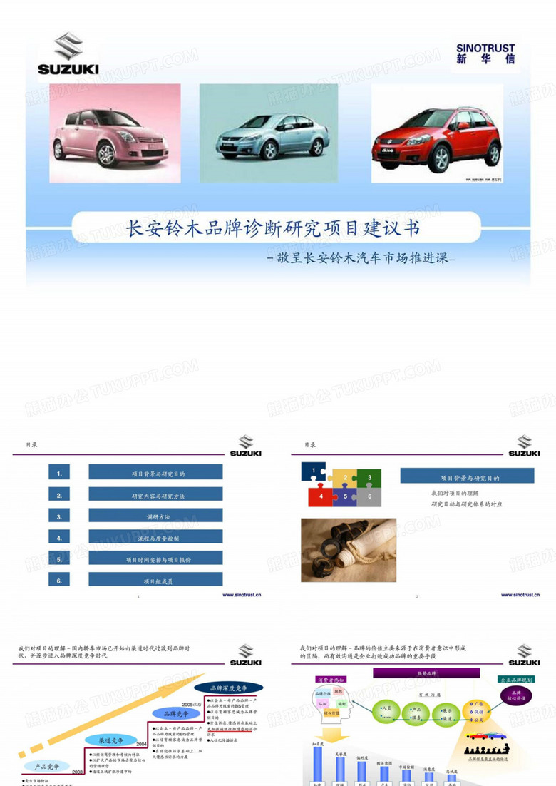 长安铃木品牌诊断研究项目建议书