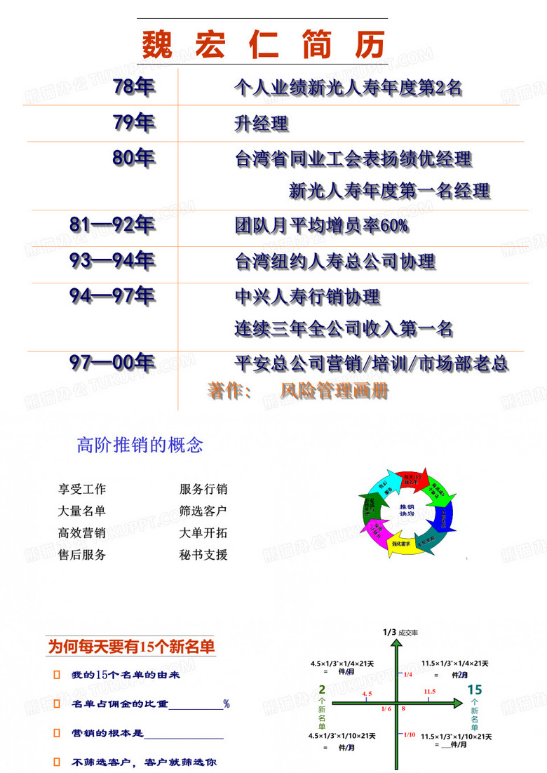 高阶推销的概念
