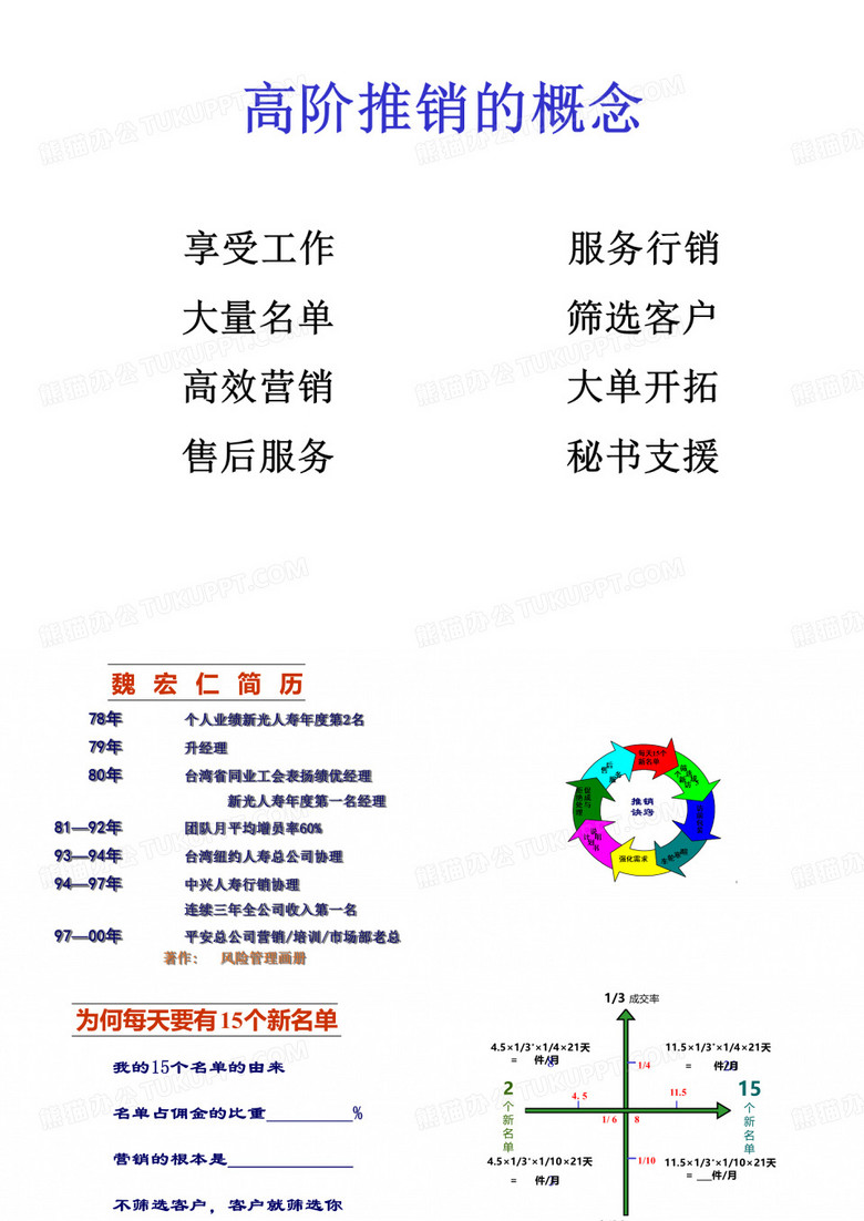 高阶推销概念27