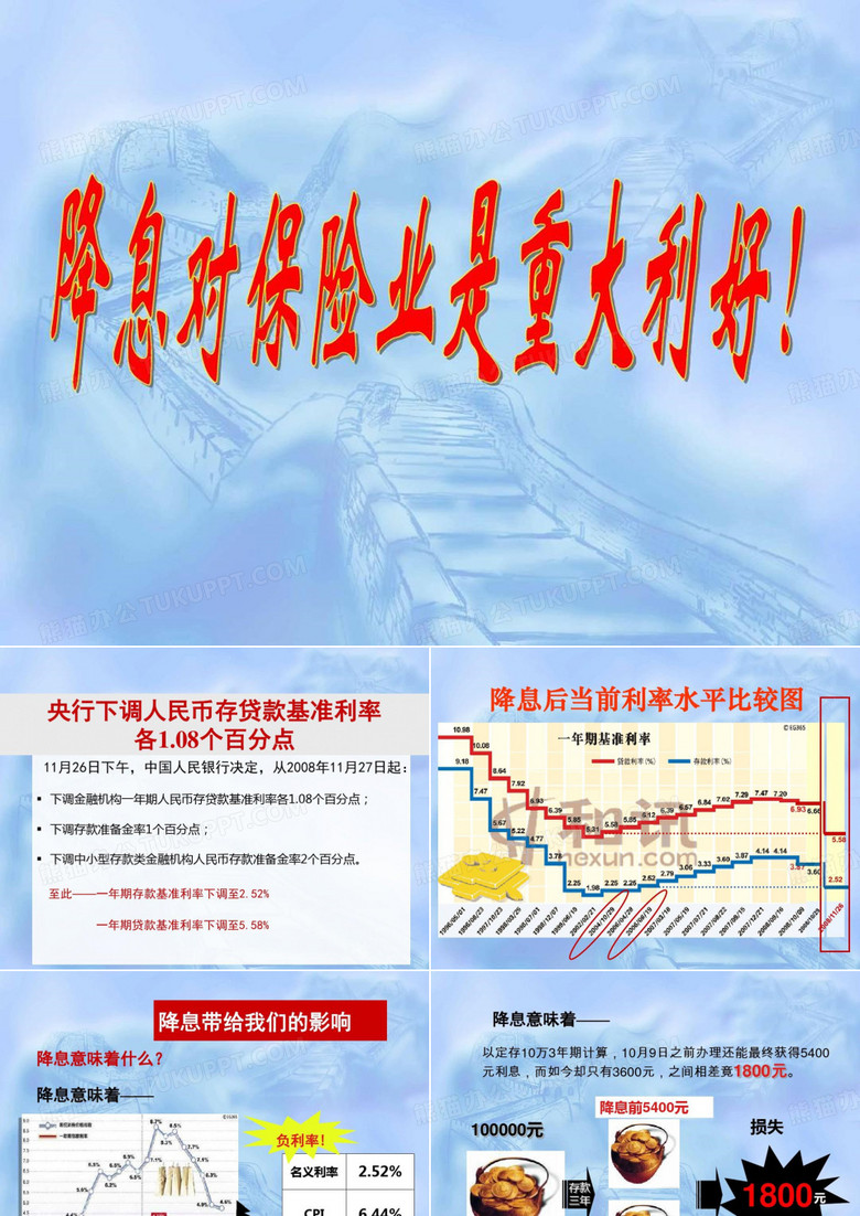 降息对保险业的重大利好20页PPT