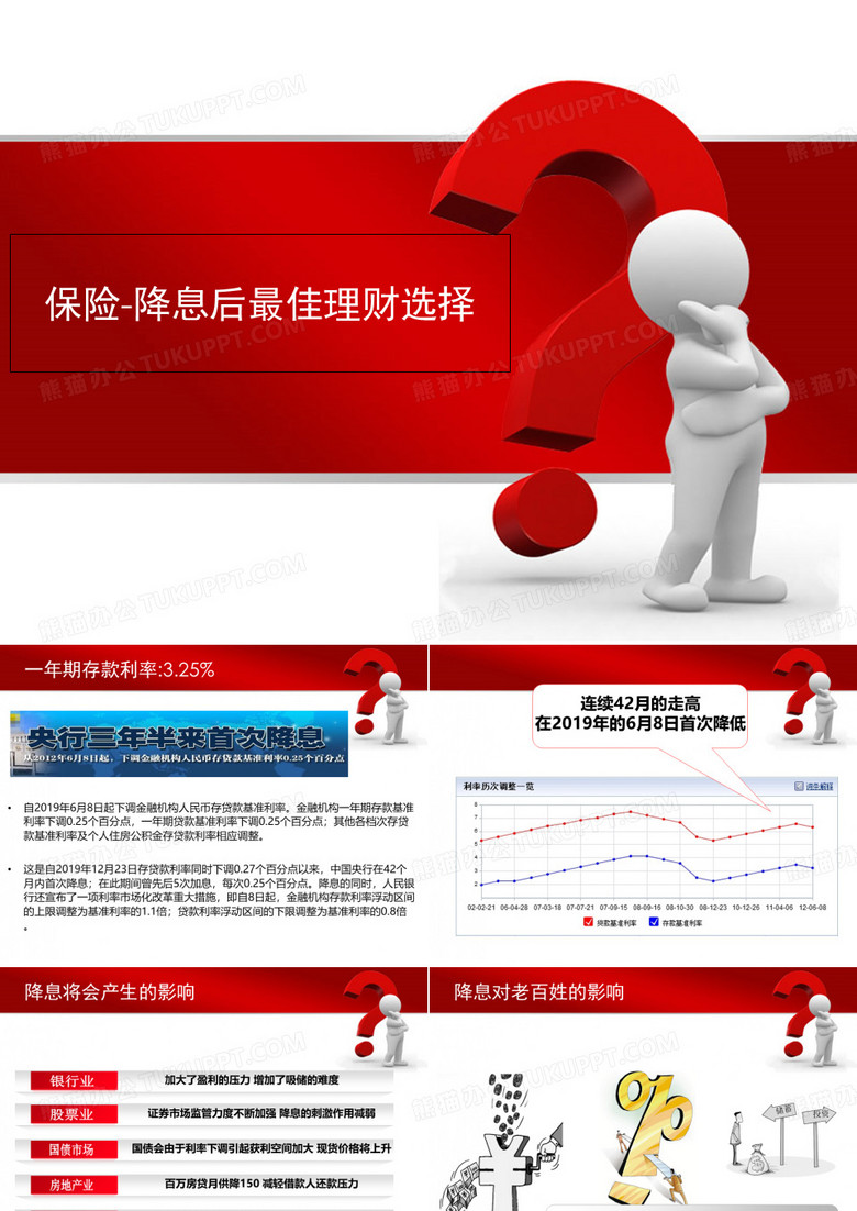 保险-降息后最佳理财选择 18页PPT文档