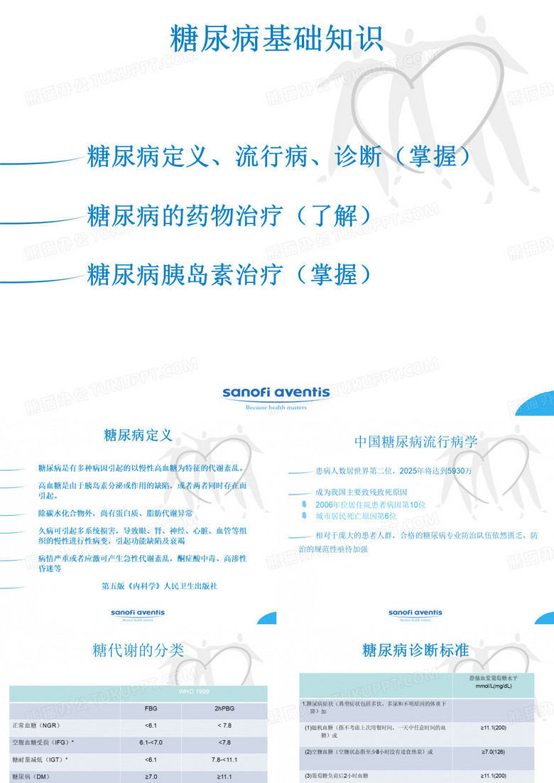 赛诺菲-糖尿病基础知识