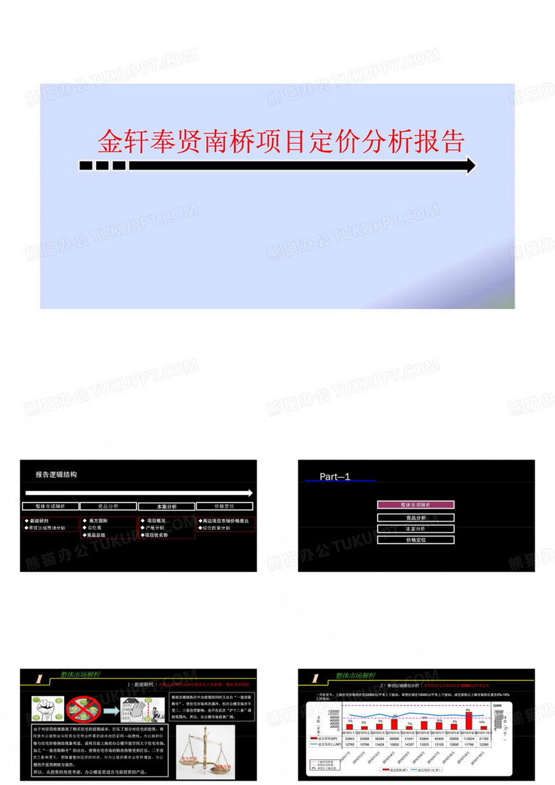 金轩奉贤南桥项目定价分析报告.ppt