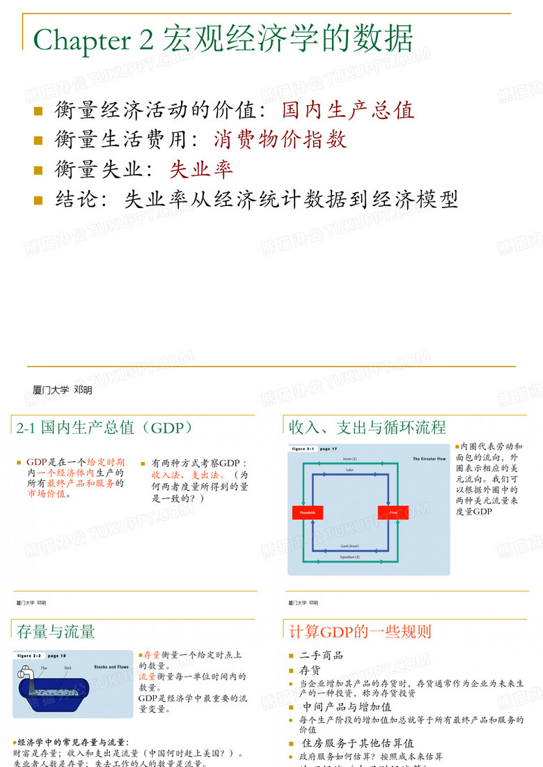 宏观经济学课件