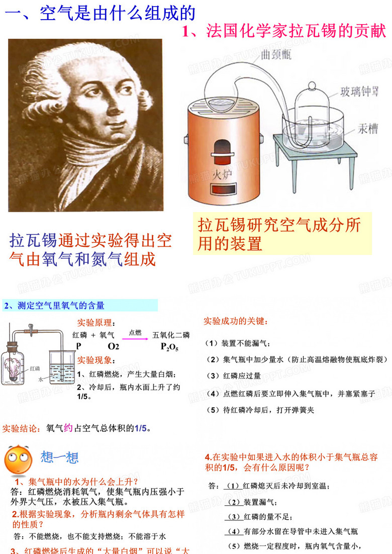 初中化学空气PPT课件