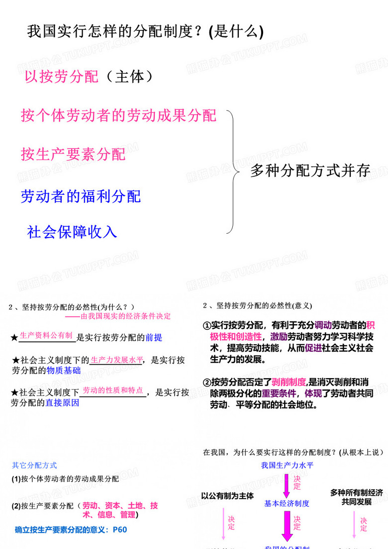 个人收入的分配
