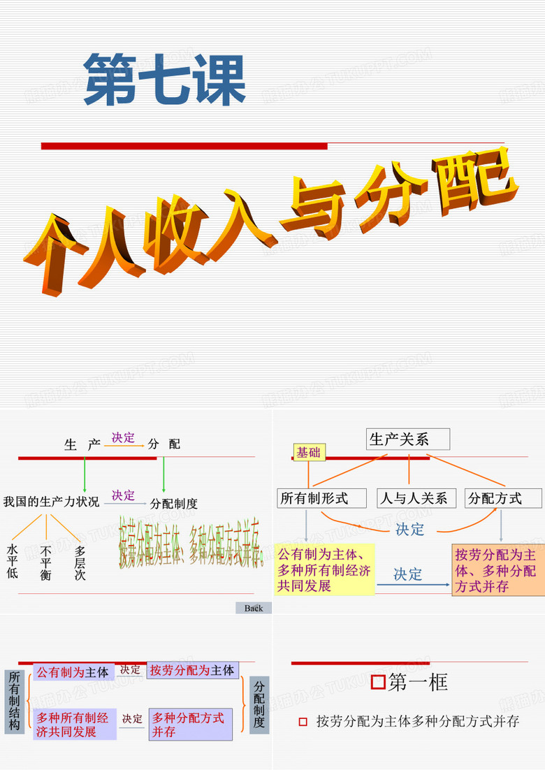 个人收入与分配