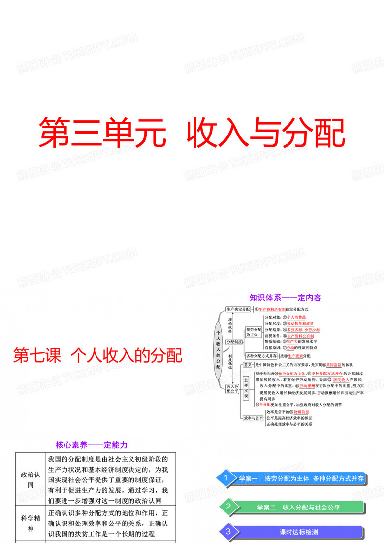 个人收入的分配