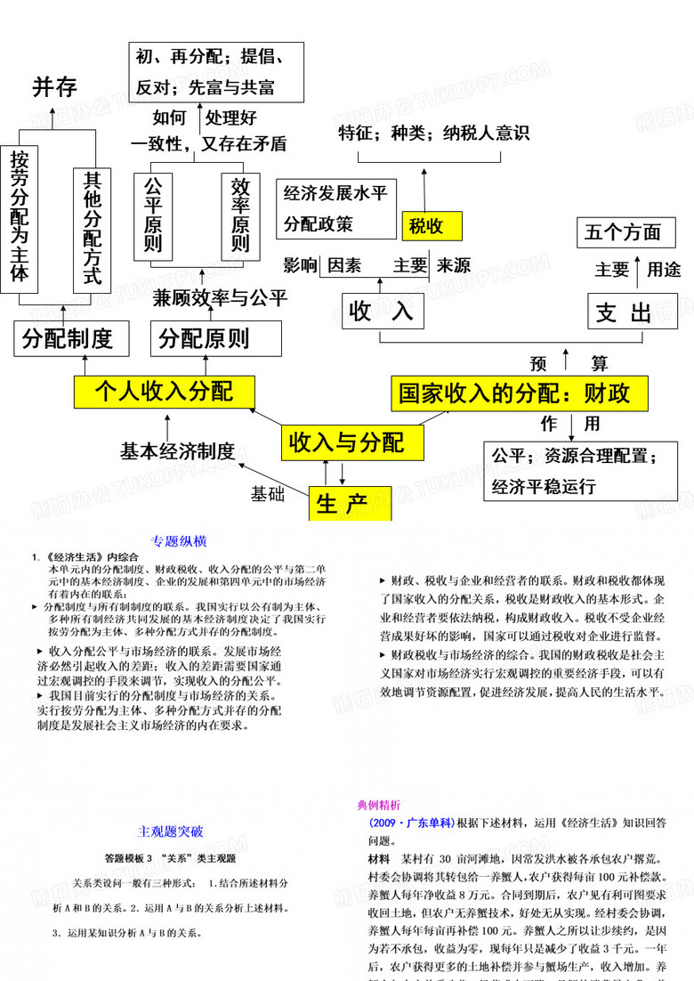 个人收入分配