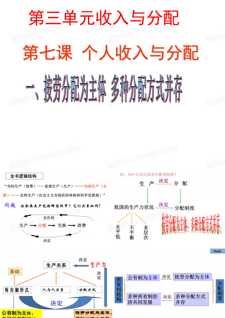 按劳分配,多种分配方式并存