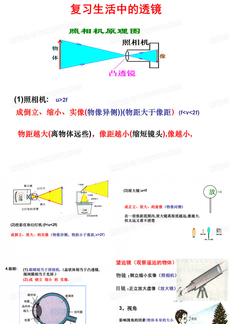 显微镜和望远镜