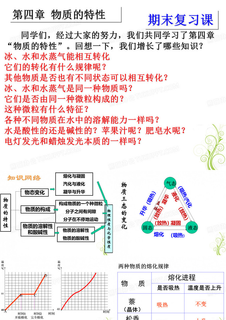 初一科学第四章