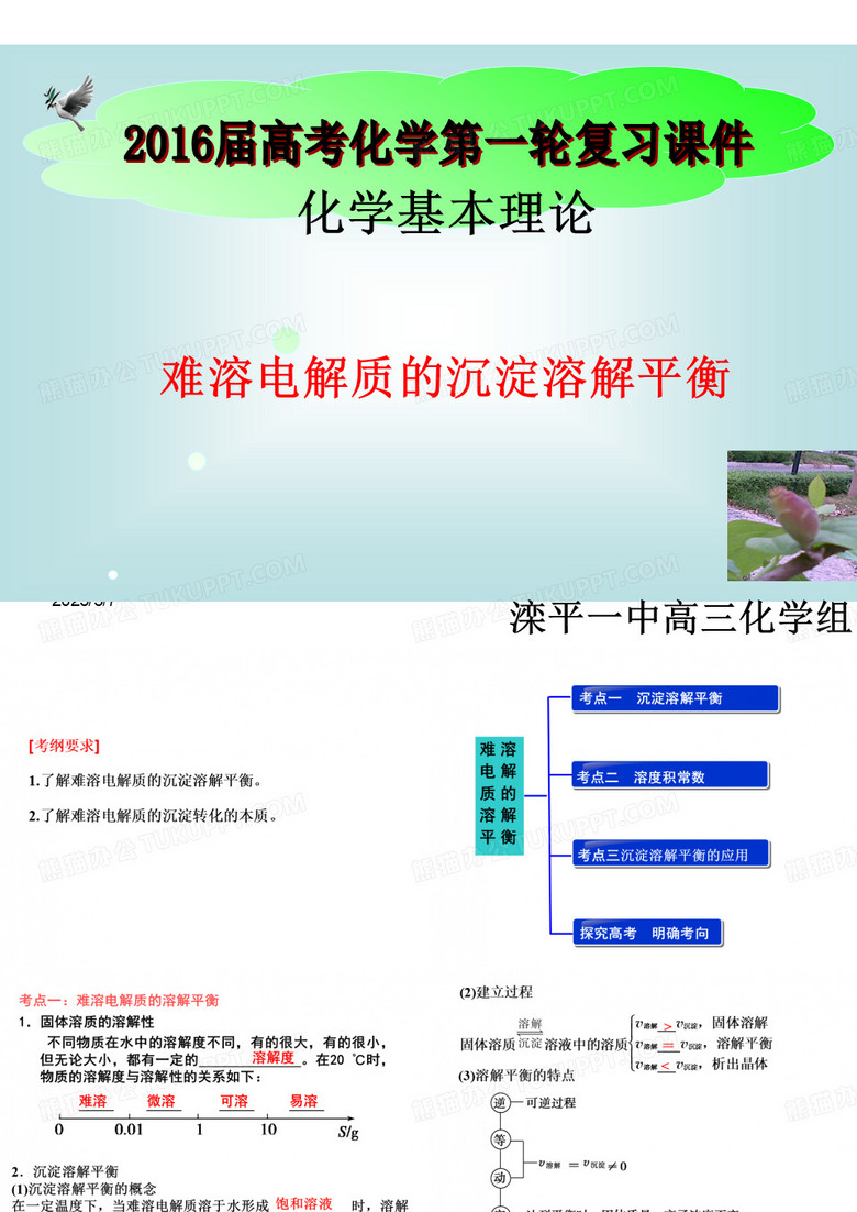 难溶电解质的溶解平衡