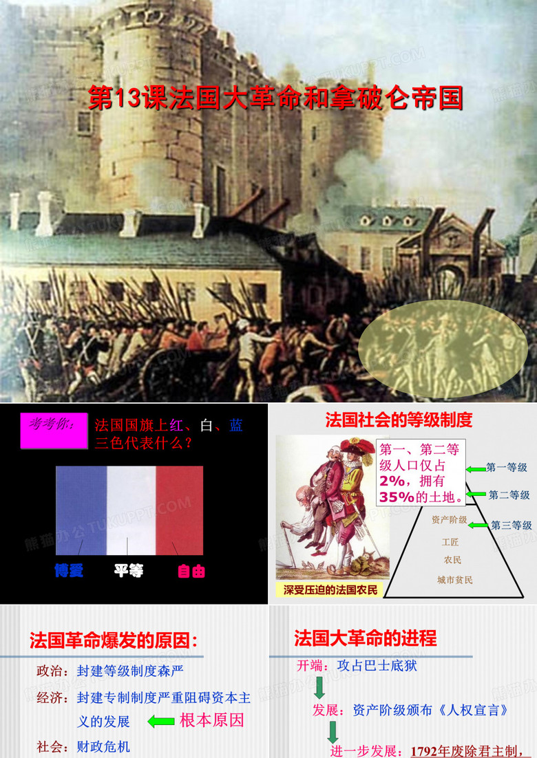 法国大革命和拿破仑帝国ppt22