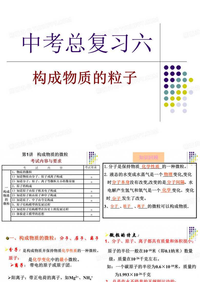 构成物质的微粒.ppt