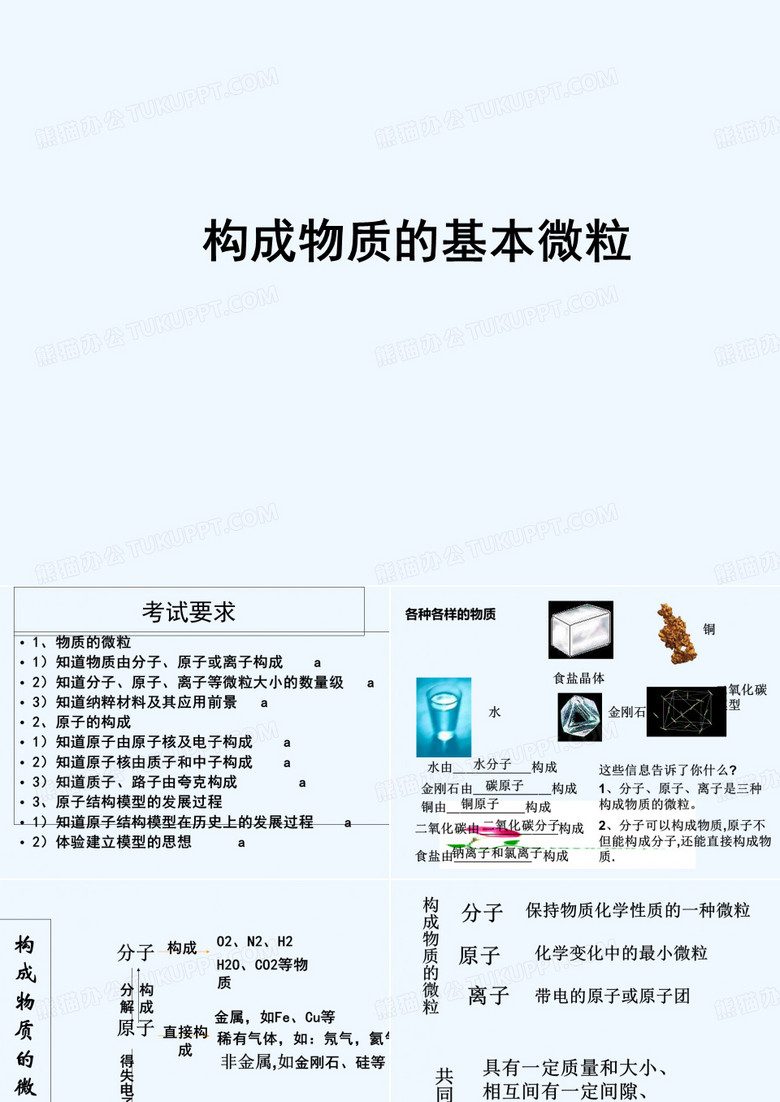 构成物质的微粒 PPT