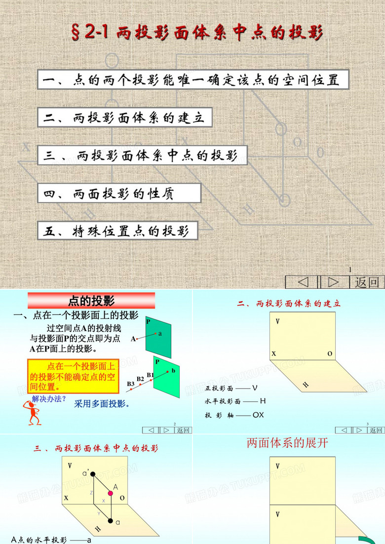 点的投影课件