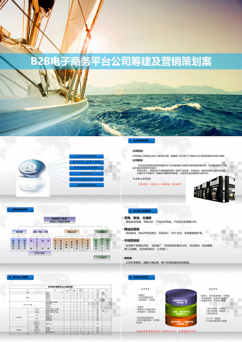 B2B电子商务平台公司筹建及营销策划案