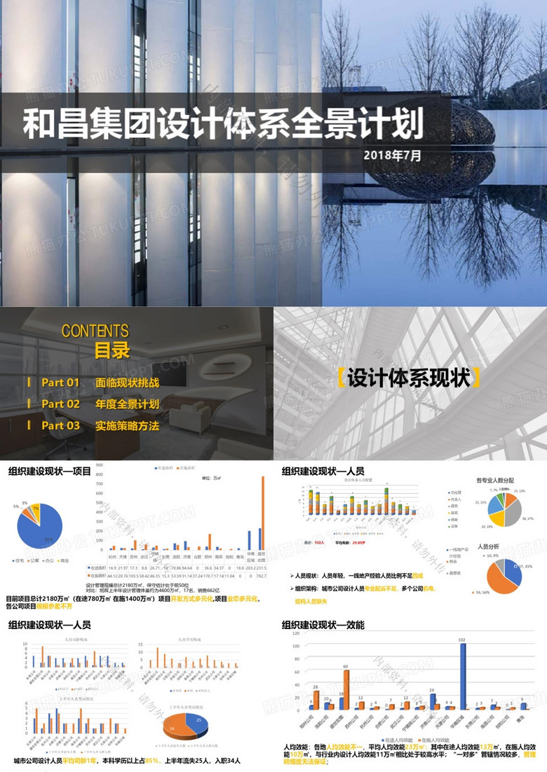 【地产营销策划】-和昌集团设计系统全景计划