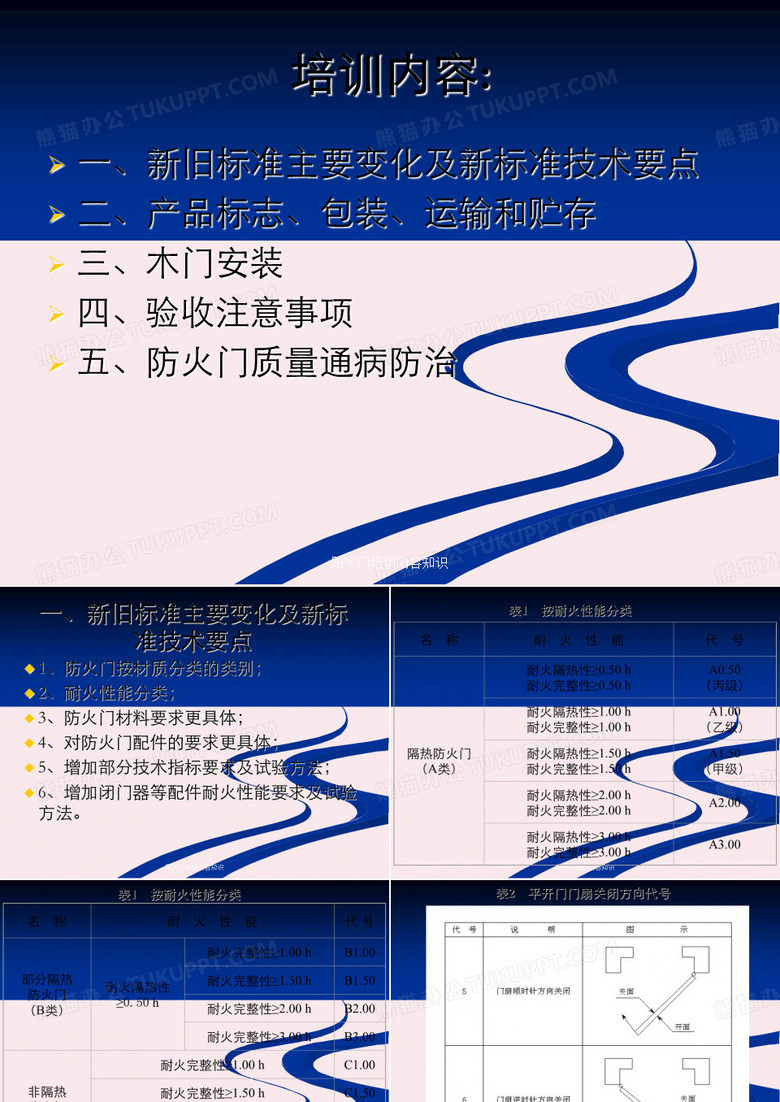 防火门培训内容知识