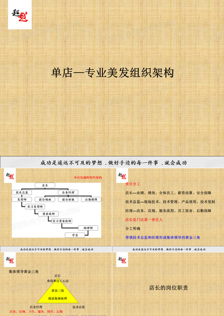 美发店单店组织架构精编版