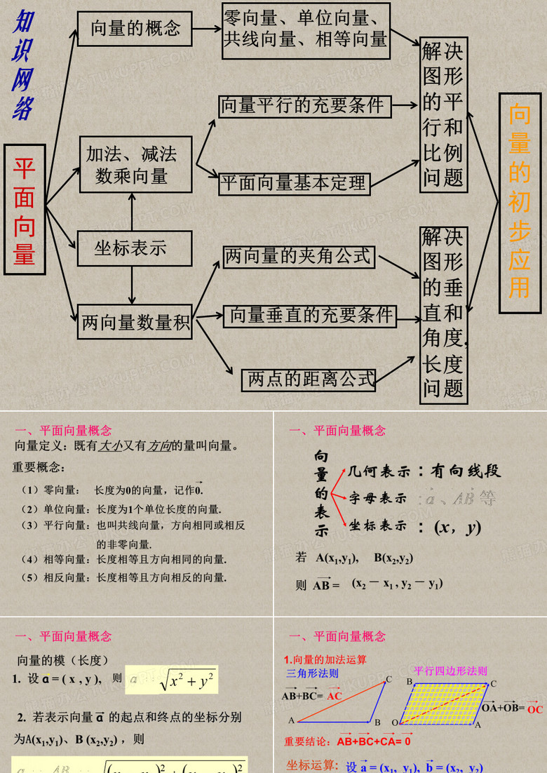 必修四平面向量知识点梳理.ppt