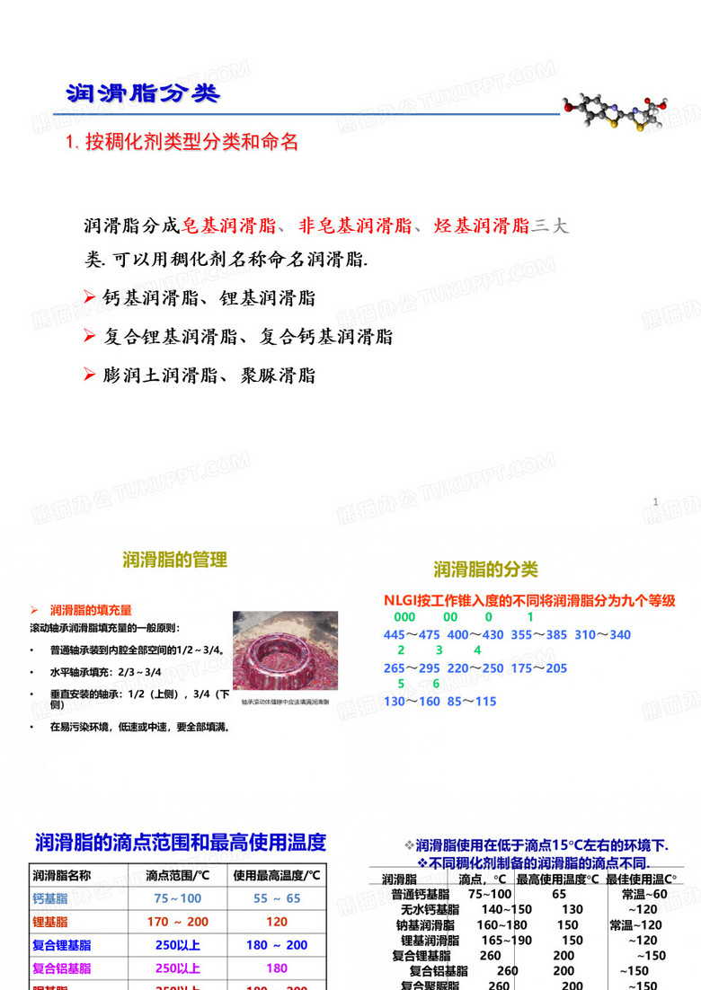 润滑脂分类
