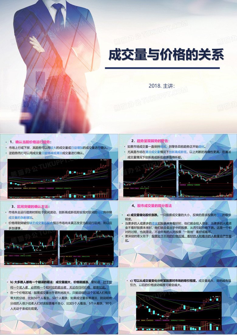 成交量与价格的关系