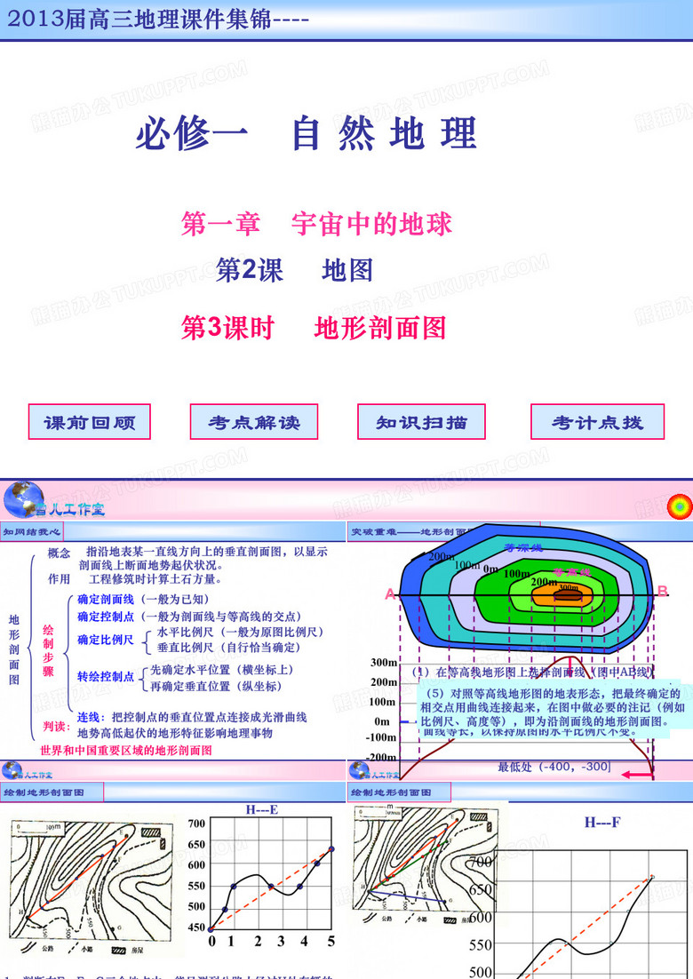 地形剖面图