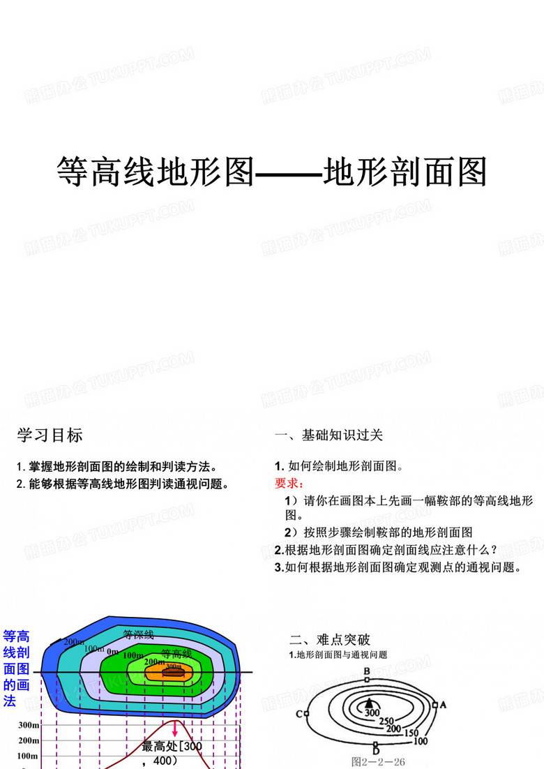 地形剖面图