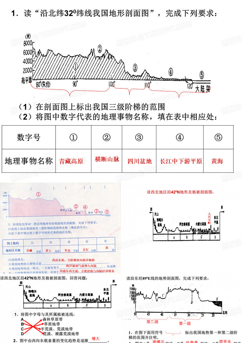 地形剖面图