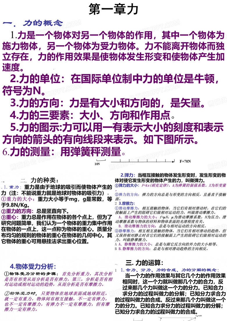 高一物理力