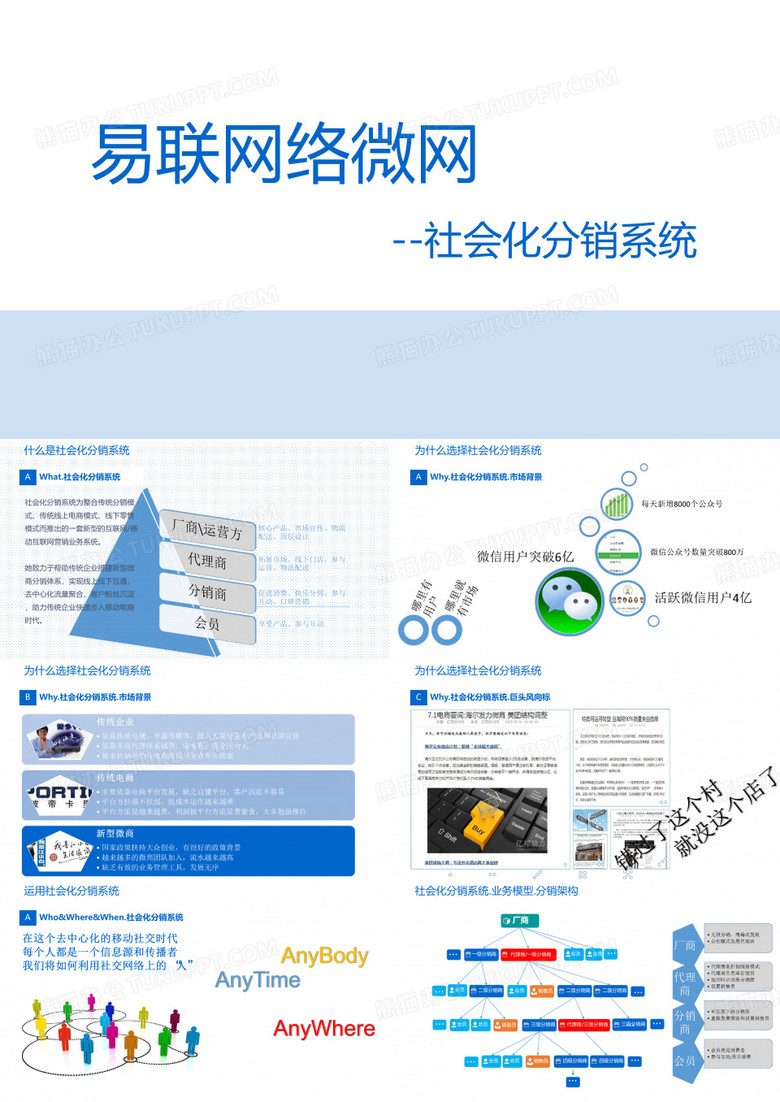 三级分销系统