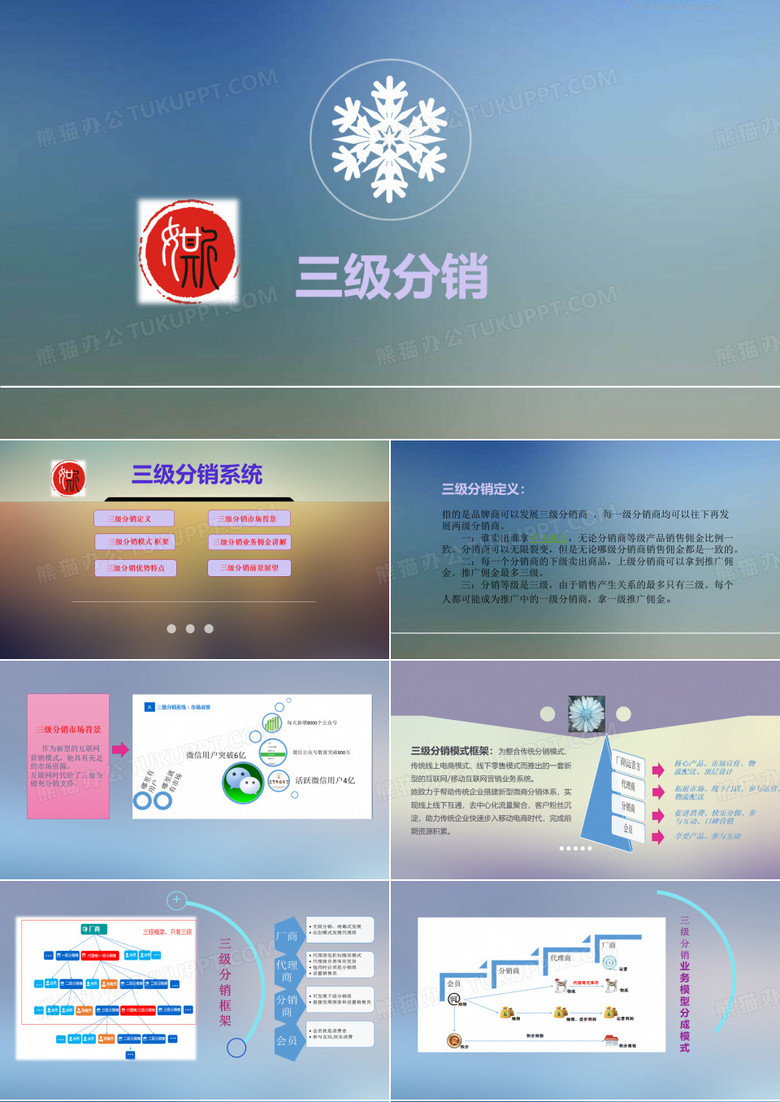 三级分销系统流程