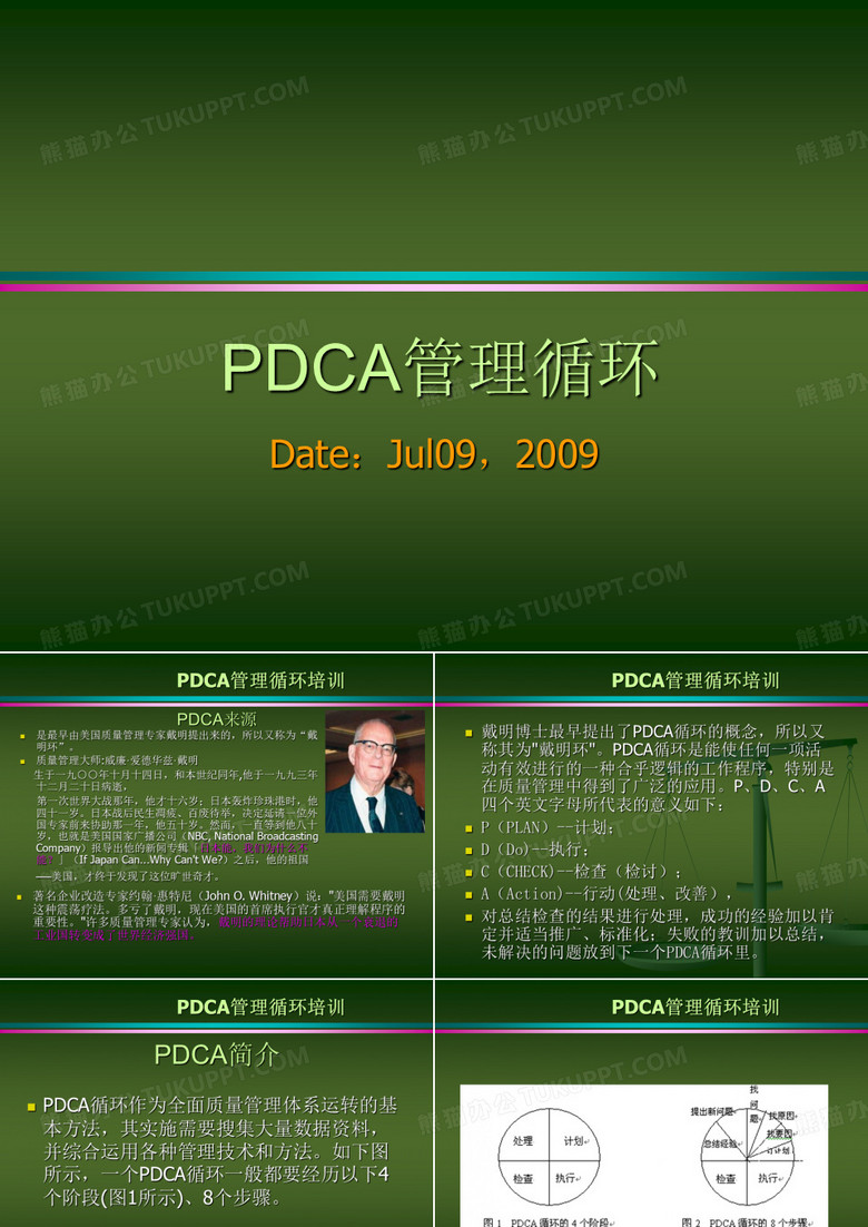 PDCA(戴明环)培训教材--精华版