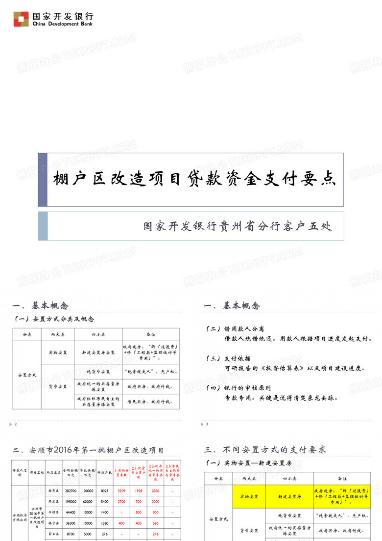 棚户区改造项目贷款资金支付要点
